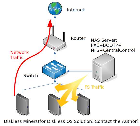 Network Topology